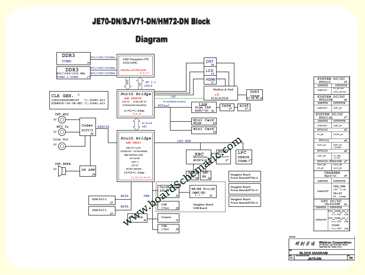 Acer Aspire 7541/7541G/7551/7551G Board Block Diagram